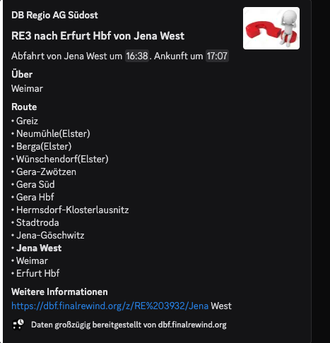 Beispiel für fehlende Daten